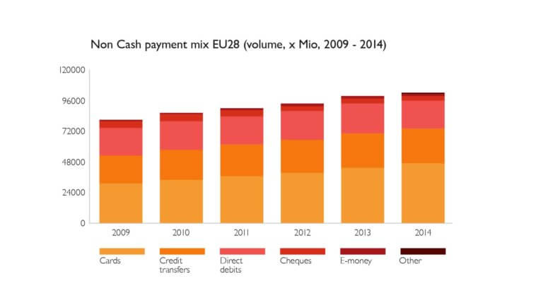 Decade of Change” for cash Puts Modernisation at top of Agenda