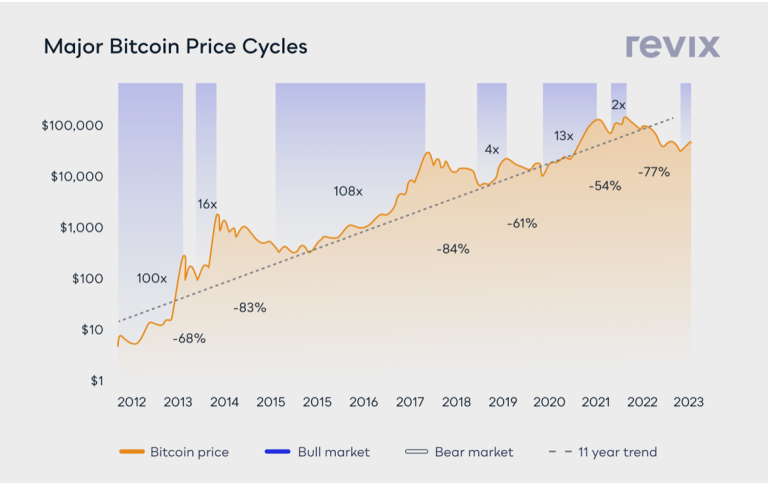Crypto’s New Dawn: Signs of a Bull Run?